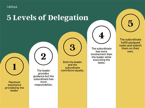 How To Delegate Tasks Effectively Step By Step Guide Lifehack