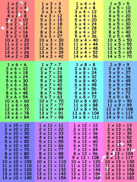 Tablas De Multiplicar Del 1 Al 12 Optimizacion De Prendas Tablas De
