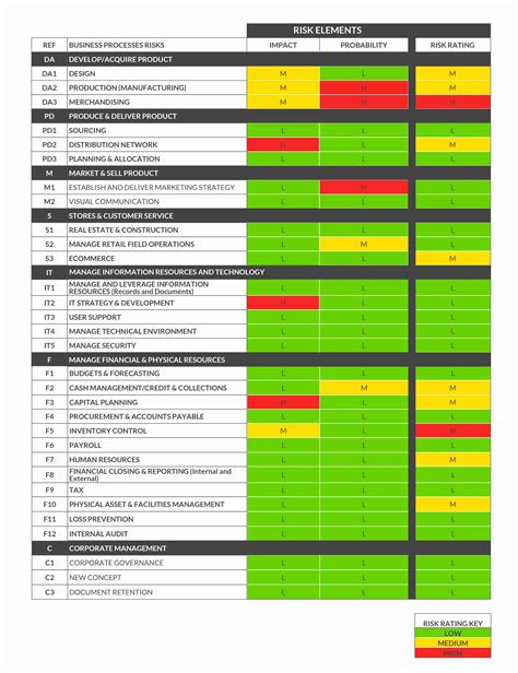 It Risk assessment Template Lovely Building A Risk assessment Matrix in 2020 | Risk matrix, Risk 