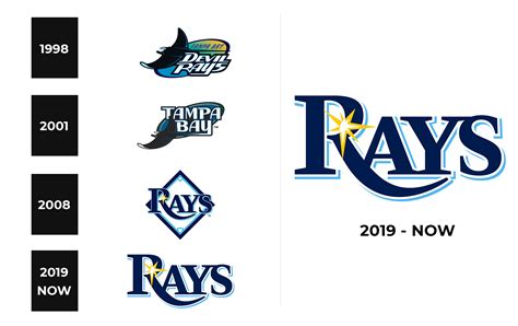 Tampa Bay Rays Logo And Sign New Logo Meaning And History Png Svg