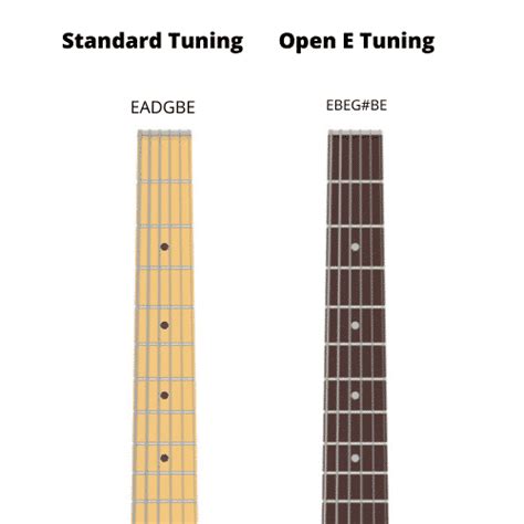 Open E Tuning Guitar How To Tune To Open E Music Grotto