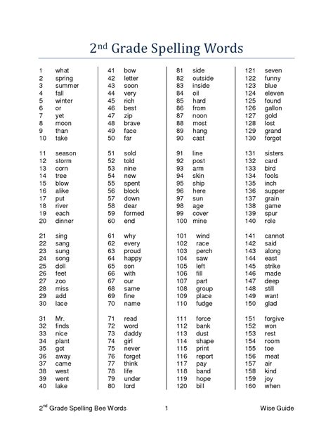 First Grade Spelling Worksheets Db