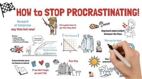 Procrastination