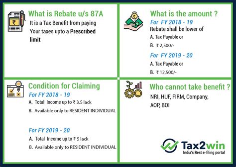 Rebate Under Section 87a If Applicable
