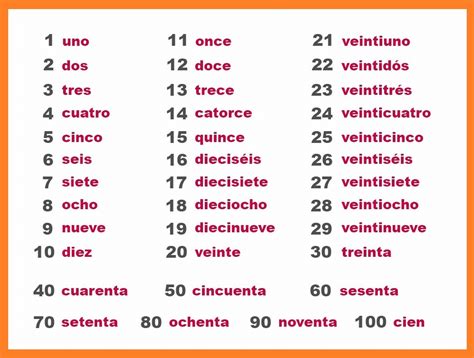 Numeros 1 100 Spanish Quiz Quizizz