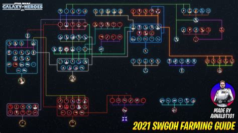Interractive AhnaldT101s 2021 SWGOH Farm guide : SWGalaxyOfHeroes