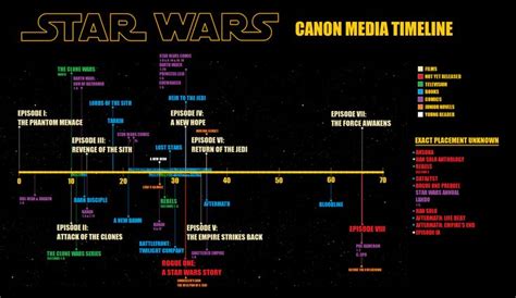 Xno4opdpng 1887×1097 Star Wars Timeline Star Wars Canon Star Wars