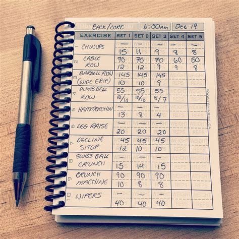 About Compact Fitness Journal — TrainRite