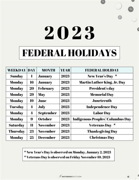 List Of Federal Holidays 2023 In The Us Saturdayt