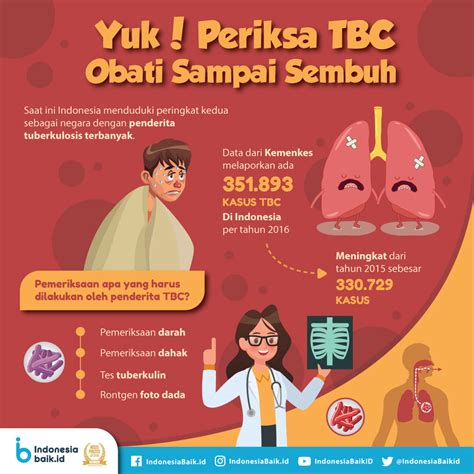 We did not find results for: Yuk! Periksa TBC, Obati Sampai Sembuh | Indonesia Baik