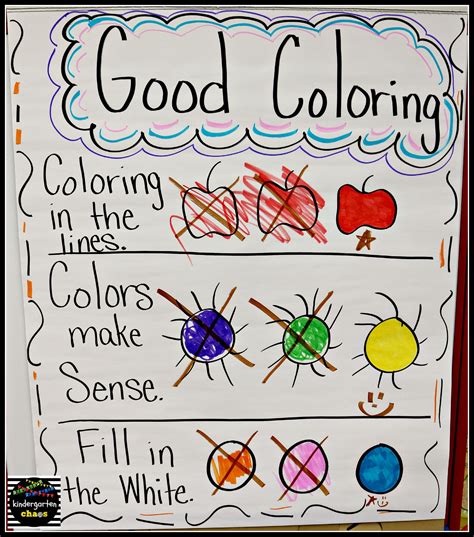 Use a statement font with your title design, then smaller more simple lettering for your. Classroom Management Anchor Charts