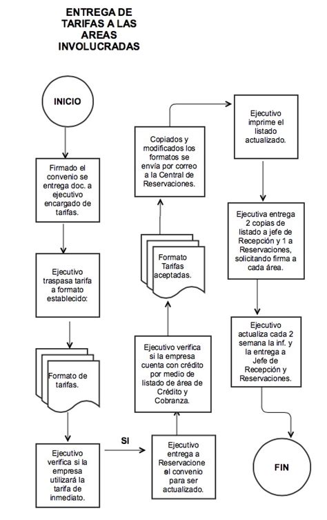 Diagrama De Flujo Funcional Proceso De Ventas Campo Images