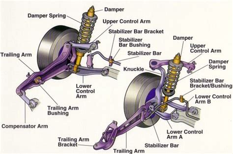 Parts Of A Car Wheel Diagram