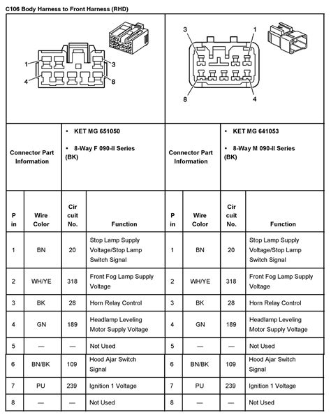 If you don't have a diagram under the fuse box it should say it in the owners manual i know thats where you got to look in lots of the ford pick ups. roger vivi ersaks: 2005 Chevy Impala Fuse Box Location