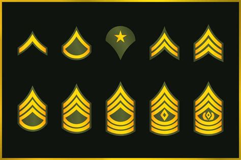 Army Enlisted Rank Insignia 022022