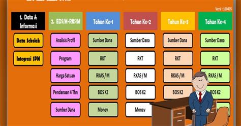 If nothing happens, download github desktop and try again. Aplikasi EDS , RKS dan RKAS Berbasis SPM/SNP Format Excel ...