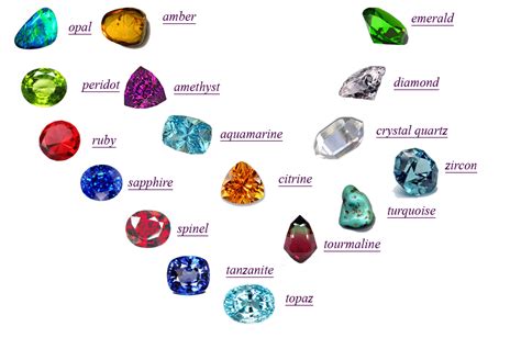 Types Of Gemstones Some Important Names Of Gemstones