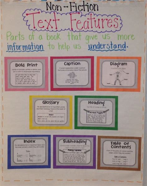 Informational Text For 4th Grade