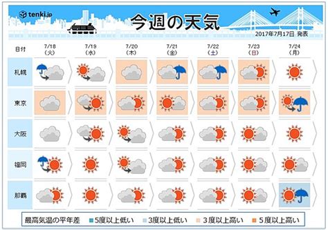 梅雨(つゆ)とは、日本の初夏に訪れる雨が多い時期のことで、地域ごとに 本記事では、地域別の平均的な梅雨の日程や、梅雨の時期の服装、この時期に行きたいスポットなどを紹介します。 梅雨とは？ photo by pixta 梅雨(つゆ)とは、日本の5月末から7月初〜中旬にかけての. 東京梅雨明け 2020 | 梅雨明けはいつ？2020年東京の予想!