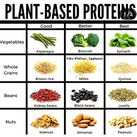 Can You Get Enough Protein From Plant Foods Plant Based Protein Whole