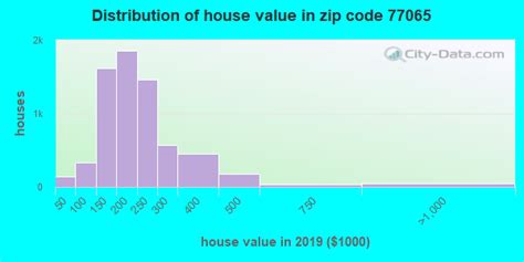 77065 Zip Code Houston Texas Profile Homes Apartments Schools