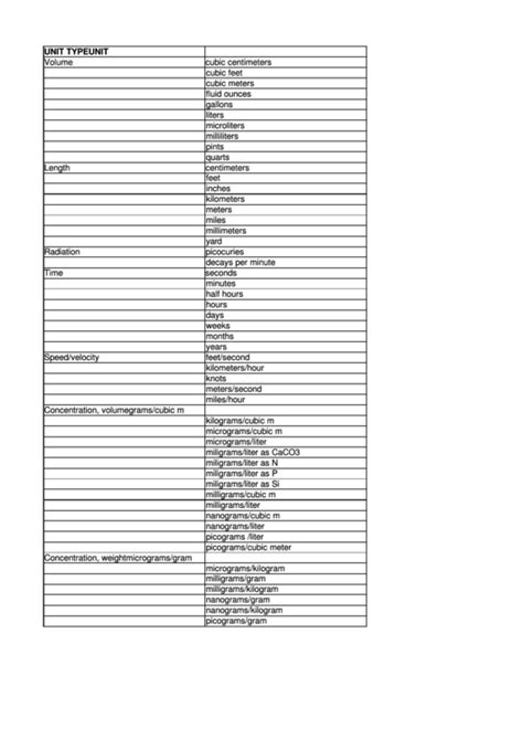 Units Of Measure Chart Printable Pdf Download