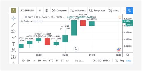 Secure BTC Profits: Moving Stop-Loss with Pine Script V5
