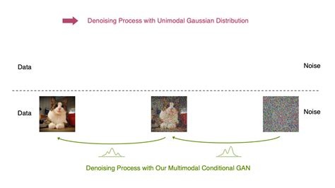 Tackling The Generative Learning Trilemma With Denoising Diffusion Gans