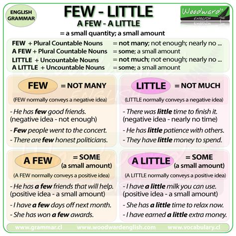 These quantifier phrases may in turn combine with predicates in order to form sentences such as binary quantifiers of this sort played an important role in what is perhaps the first formal study of. Little - A Little - Few - A Few difference ...