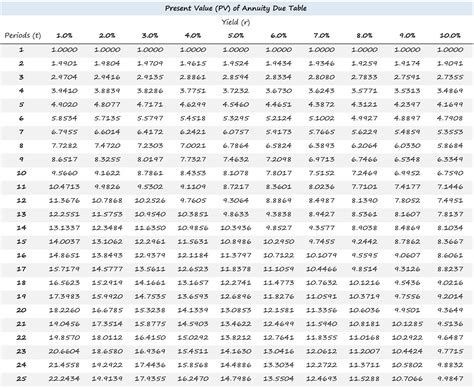 What Is An Annuity Present Value Formula Calculator