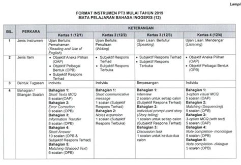 Asas sains komputer tingkatan 2 2019. It's My Life: English PT3 new format 2019