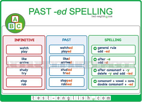 Past Simple Form And Use Test English