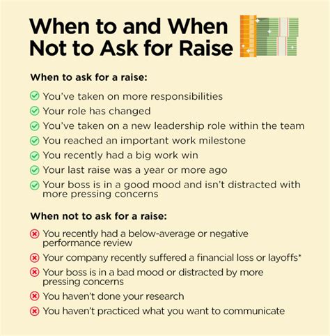 How To Ask For A Raise Top Dollar
