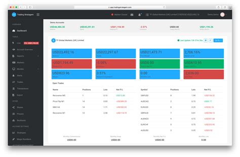 Dashboard Trading Stratagem