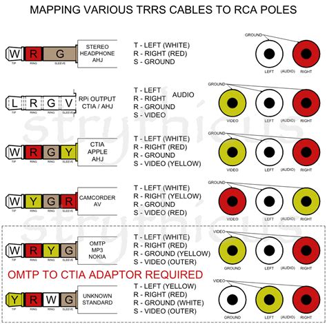 I Mapped A Few Trrs Cables To The Rca Connectors Using A Multimeter To