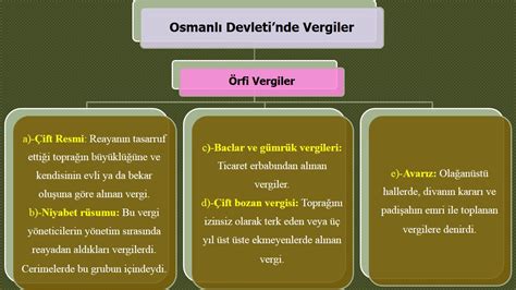 Osmanlı Devletinde Vergiler Osmanlı Kültür ve Medeniyeti TYT ve AYT ye