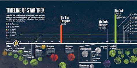 Star Trek Releases Updated Official Timeline For Entire Franchise