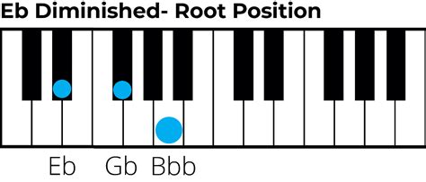 E Flat Diminished Triad The Complete Guide 🎹🎸🎶