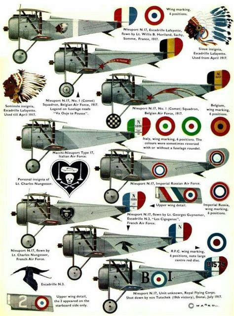 Nieuport 17 Fighter Aircraft Variants Ww1 Aircraft Reconnaissance