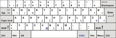 Typewriter Keyboard Layout Diagram Ecogarry