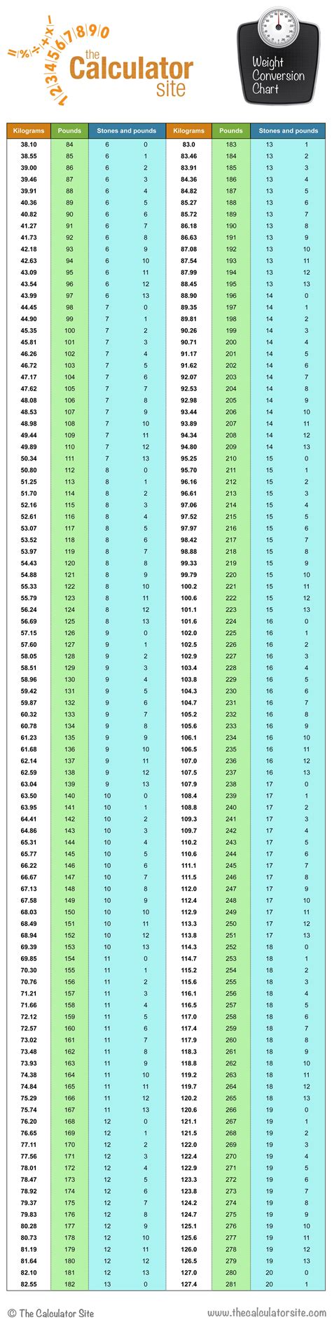 Kg To Lbs Conversion Chart Calculator