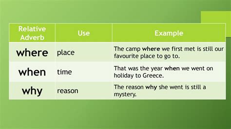 Relative Clauses And Example Sentences Using Whose When Why Where Images