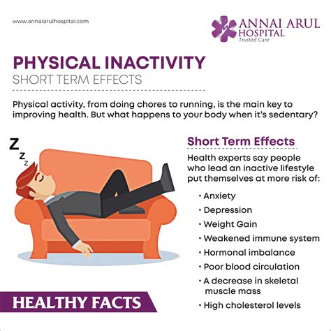 Physical Inactivity Short Term Effects Multispeciality Hospitals In