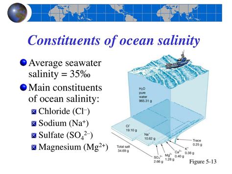 Ppt Chapter 5 Water And Seawater Powerpoint Presentation Free
