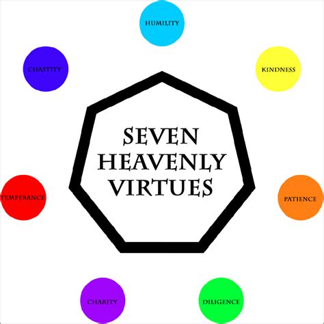 Seven Heavenly Virtues Unanything Wiki Fandom
