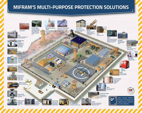 Physical Security Products Mifram Security