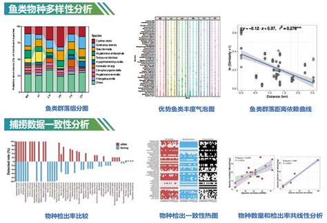 凌恩明星产品eDNA再升级海洋脊椎动物数据库上线 便携式edna富集 通路数量3通路 CSDN博客