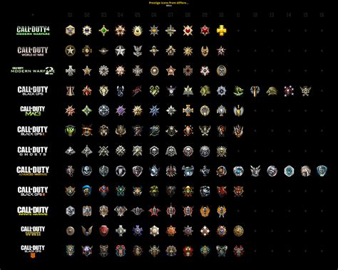 Prestige Icons From Different Call Of Dutys Call Of Duty Modern