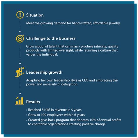 Navigating The Growth Stage Vistage