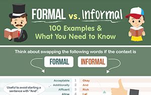 Formal Vs Informal Examples What You Need To Know Infographic